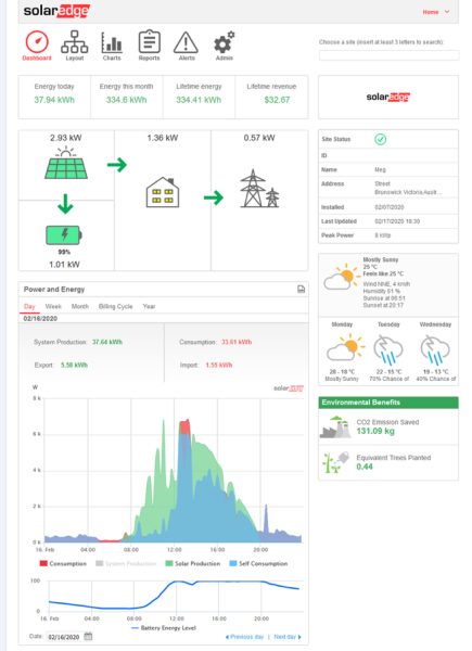 Energy Monitoring Diagram